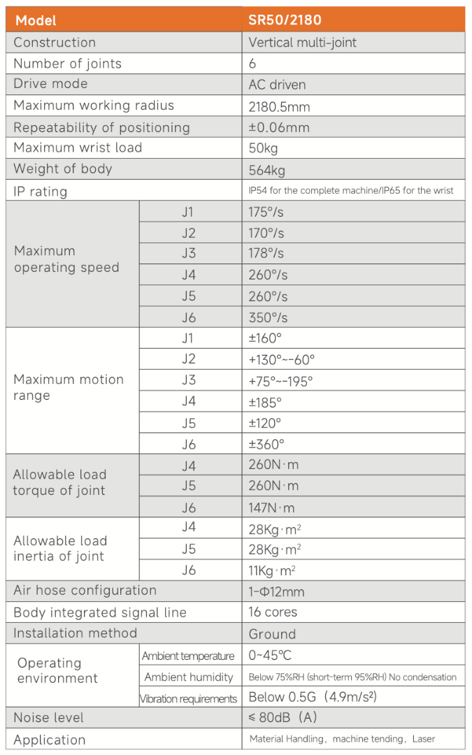 SR50/2180 Universal Robot (50kg, 2180mm Reach) | Eagler System