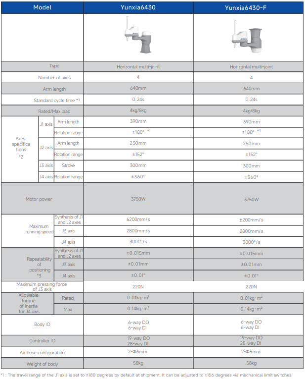 Yunxia Series SCARA Robot (4-8kg) | High-Speed & Precision | Eagler System