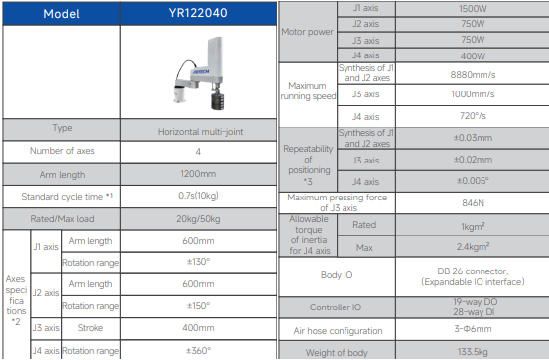 Industrial SCARA Robots (4-50kg) | High-Speed, Collaborative & Heavy-Duty | Eagler System
